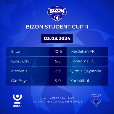 BİZON Student Cup 2-də Qrup mərhələsi başa çatdı.